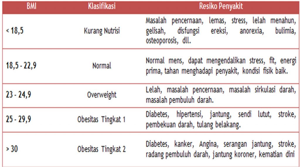 Indek-masa-tubuh